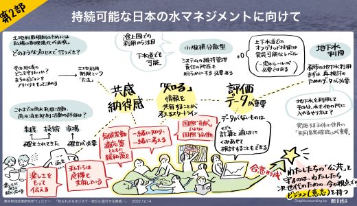ウェビナーの参加者がより内容を把握し、考えを深めるサポートとなるグラフィックレコーディング/東京財団政策研究所「知られざる水リスク─密かに進行する脅威─」