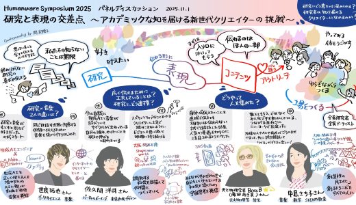 登壇者のクロストークを1つの構造に整理し、その場で共有するビジュアルフィードバック/HumanwareSymposium2025シンポジウム（大阪大学）
